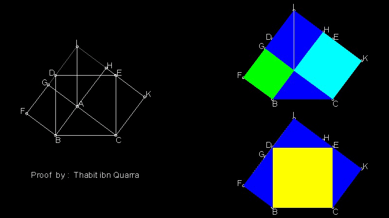 This proof is by Thâbit ibn